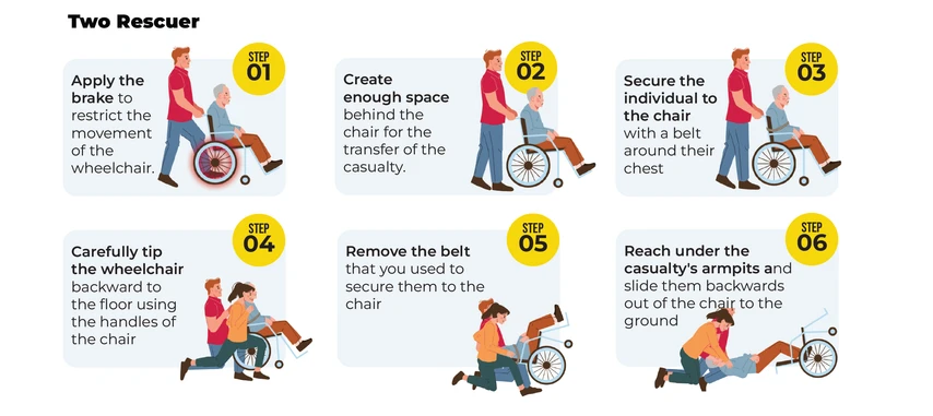 Wheelchair CPR two rescuers